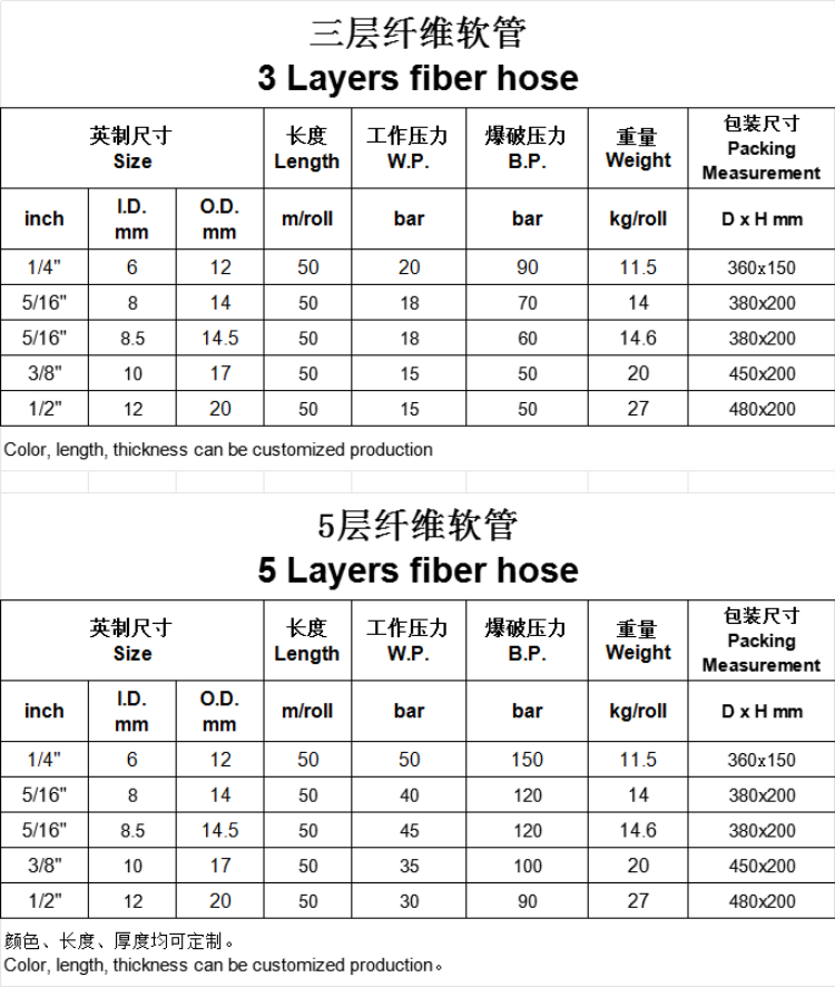 a6f3954ea706718cafc9b81c2803f10